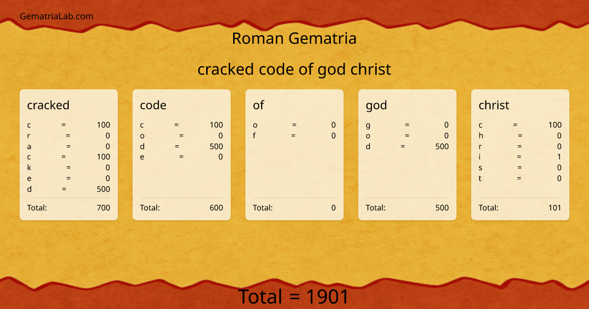 cracked code of god christ in roman Gematria